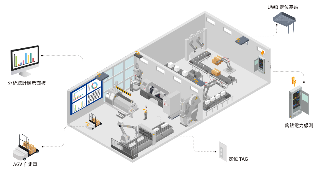 3D智慧工廠圖